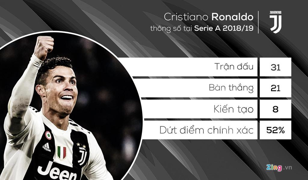 Ronaldo,  Sarri,  Chelsea,  Juventus ảnh 2 Ronaldo,  Sarri,  Chelsea,  Juventus anh 2