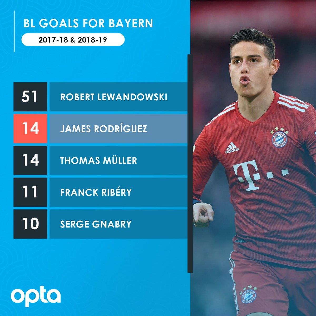 James sang Juventus, James rời Bayern, Ronaldo và James, James Rodriguez ảnh 1 James sang Juventus, James roi Bayern, Ronaldo va James, James Rodriguez anh 1