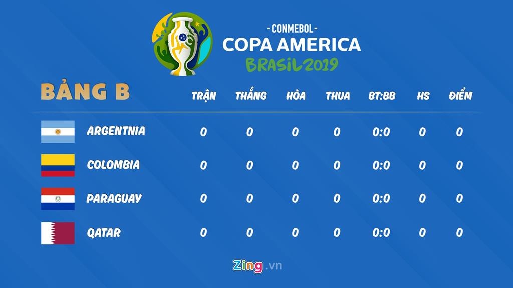 Argentina Copa America, Messi Argentina, Messi Copa America, Messi và Maradona ảnh 3 Argentina Copa America, Messi Argentina, Messi Copa America, Messi va Maradona anh 3