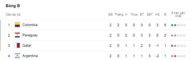 Copa America,  lich thi dau Copa America,  Argentina hoa Paraguay,  Messi Argentina anh 2