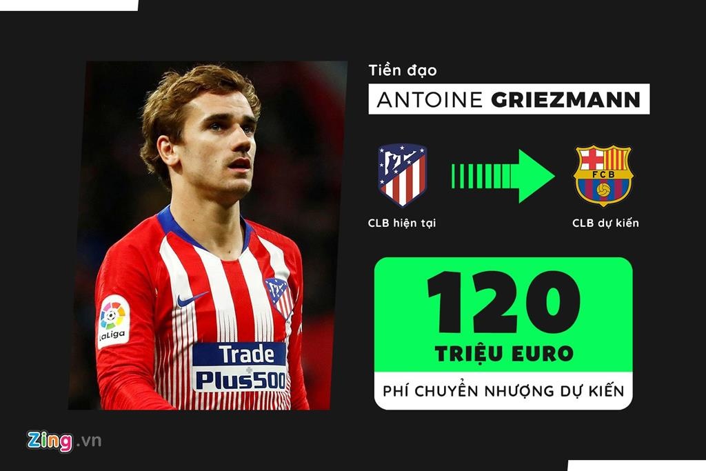 Griezmann roi Atletico,  Griezmann den Barca,  Messi,  Copa America anh 2