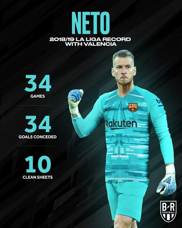 Barca mua Neto,  Neto,  chuyen nhuong Barca,  Barca co tan binh anh 2