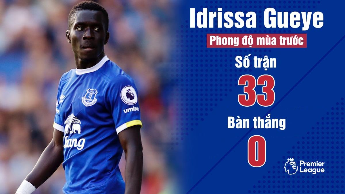 Pogba muốn rời MU ảnh 5 Pogba muon roi MU anh 5