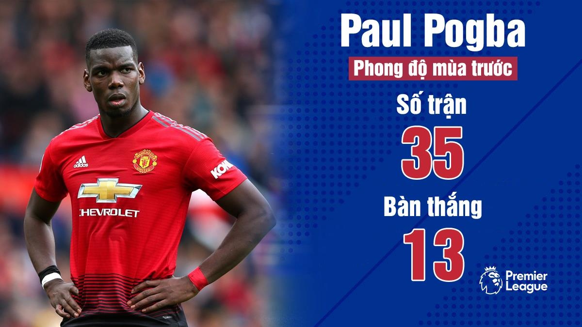 Pogba muốn rời MU ảnh 1 Pogba muon roi MU anh 1