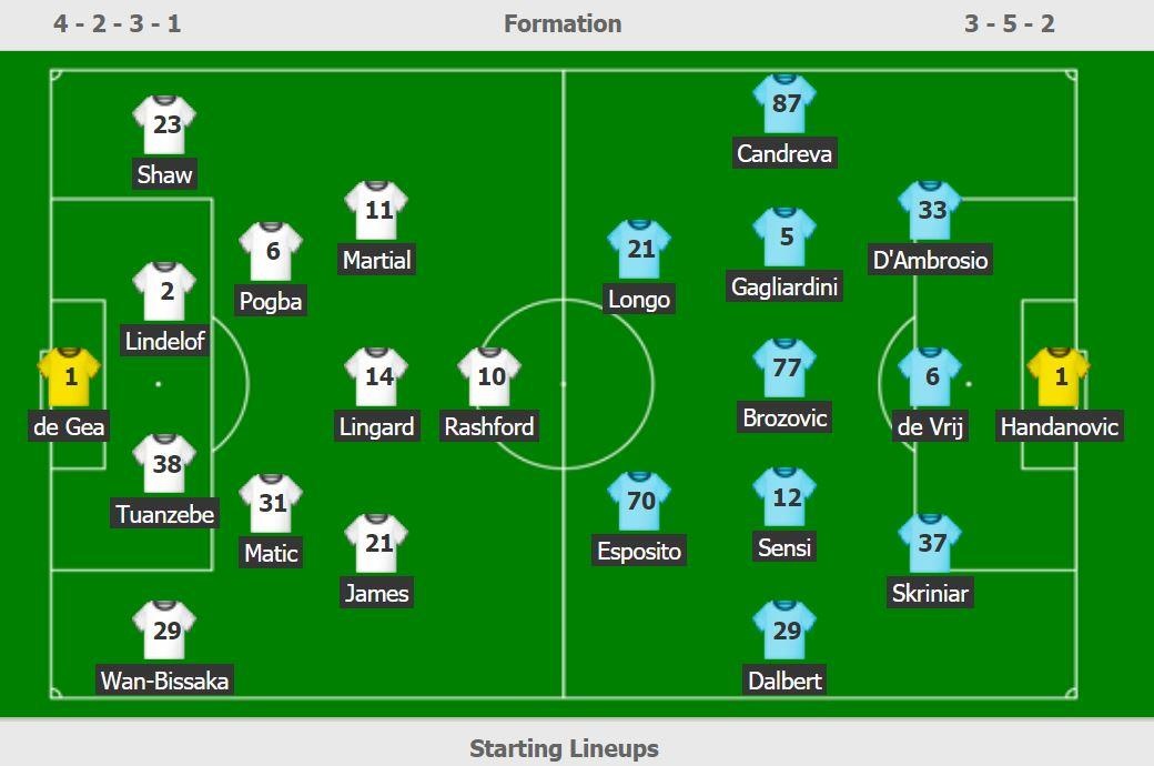 Man Utd vs Inter anh 3