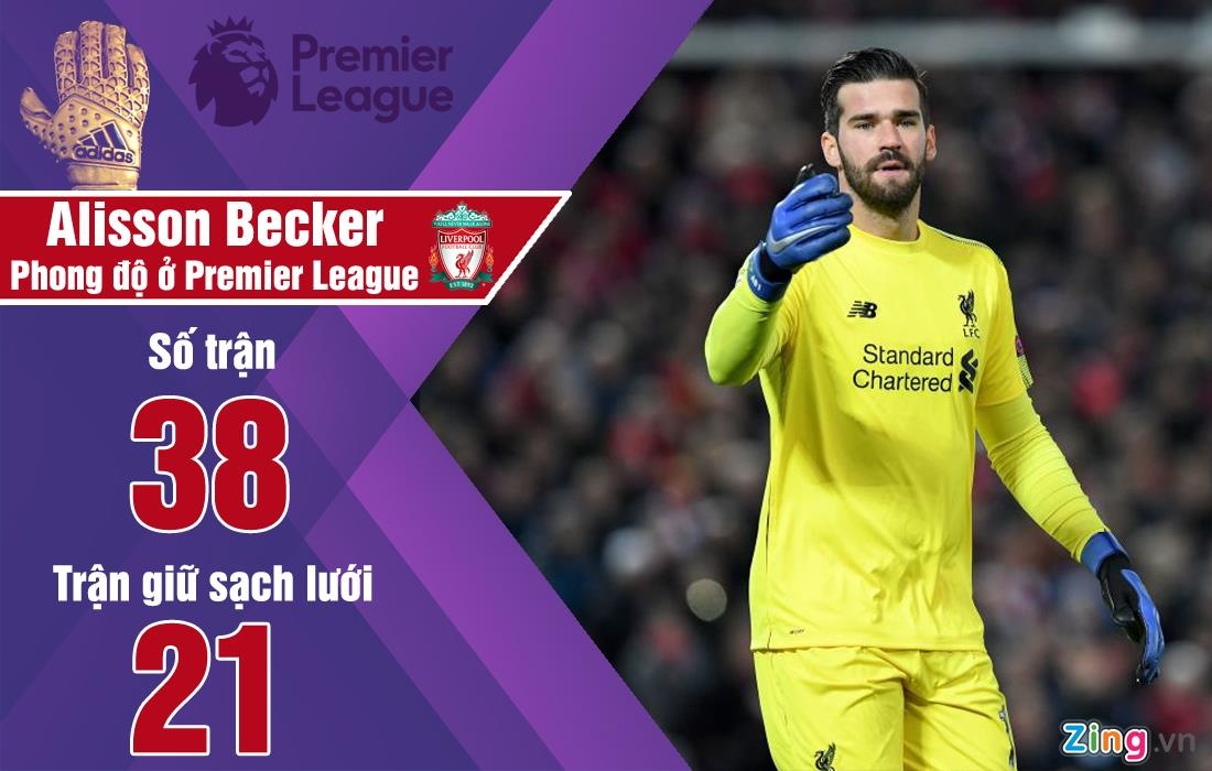 De Gea là ứng viên cho danh hiệu găng tay vàng ảnh 6 De Gea la ung vien cho danh hieu gang tay vang anh 6