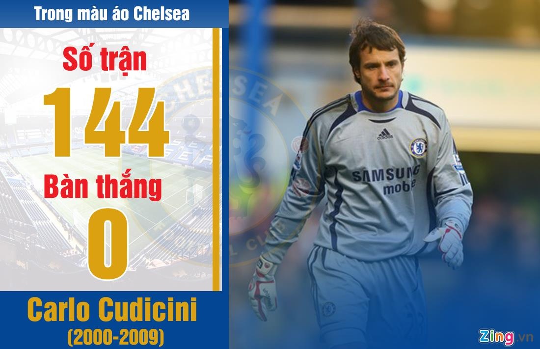 HLV Lampard co nhieu tro ly noi tieng o Chelsea anh 3