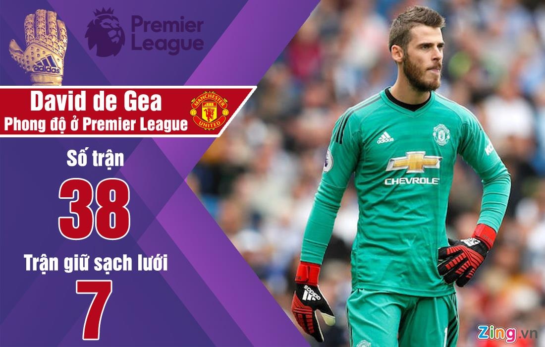 De Gea là ứng viên cho danh hiệu găng tay vàng ảnh 1 De Gea la ung vien cho danh hieu gang tay vang anh 1