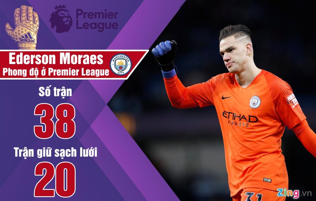 De Gea là ứng viên cho danh hiệu găng tay vàng ảnh 5 De Gea la ung vien cho danh hieu gang tay vang anh 5