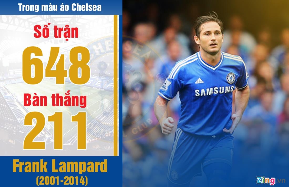 HLV Lampard co nhieu tro ly noi tieng o Chelsea anh 1