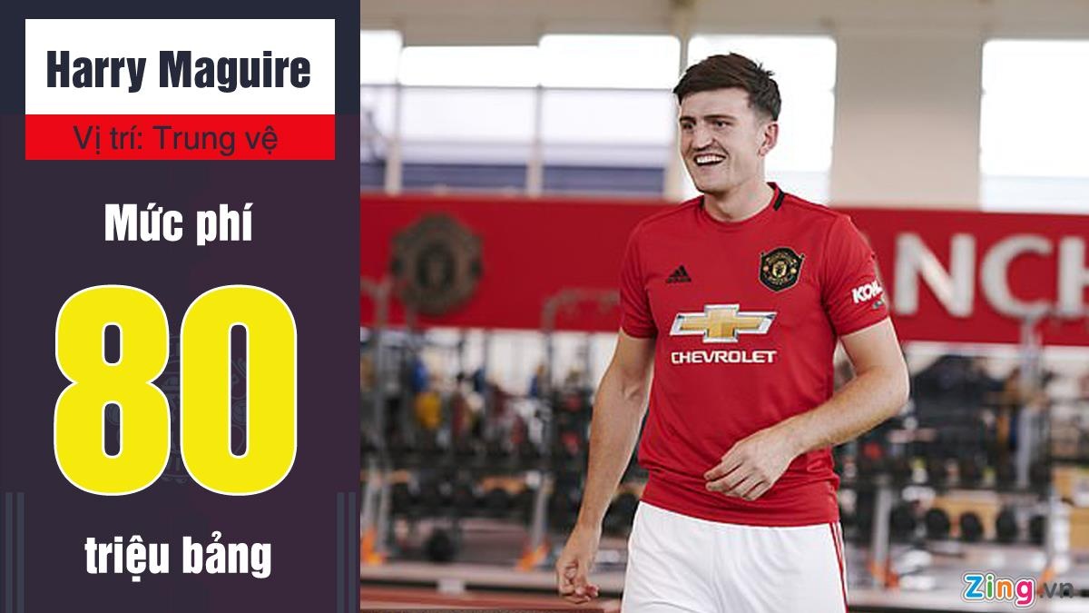 MU chiêu mộ hậu vệ đắt nhất thế giới ảnh 3 MU chieu mo hau ve dat nhat the gioi anh 3