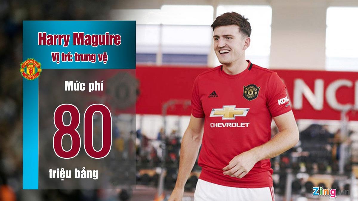 Maguire gop mat vao doi hinh dat nhat the gioi anh 4