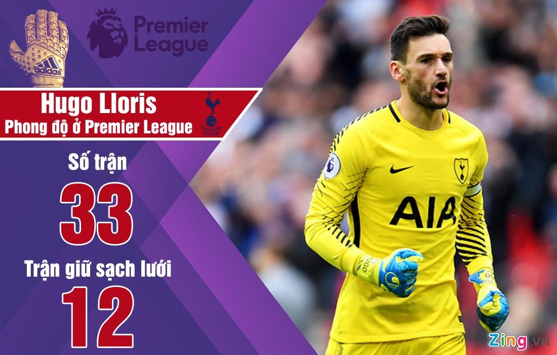 De Gea là ứng viên cho danh hiệu găng tay vàng ảnh 2 De Gea la ung vien cho danh hieu gang tay vang anh 2