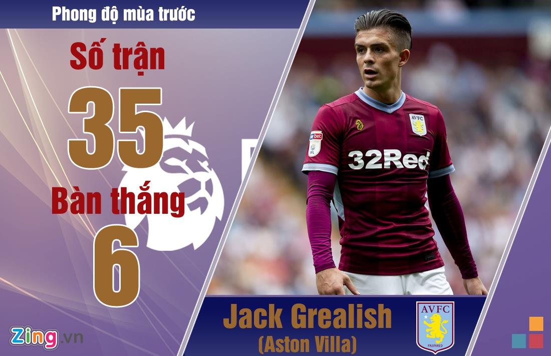 Mahrez được kỳ vọng ở mùa giải 2019/20 ảnh 4 Mahrez duoc ky vong o mua giai 2019/20 anh 4