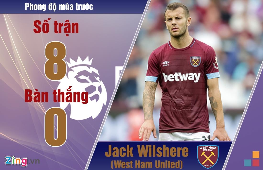 Mahrez được kỳ vọng ở mùa giải 2019/20 ảnh 2 Mahrez duoc ky vong o mua giai 2019/20 anh 2