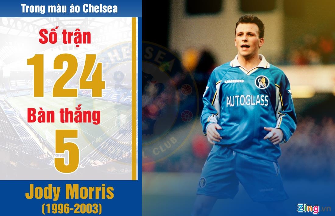 HLV Lampard co nhieu tro ly noi tieng o Chelsea anh 2