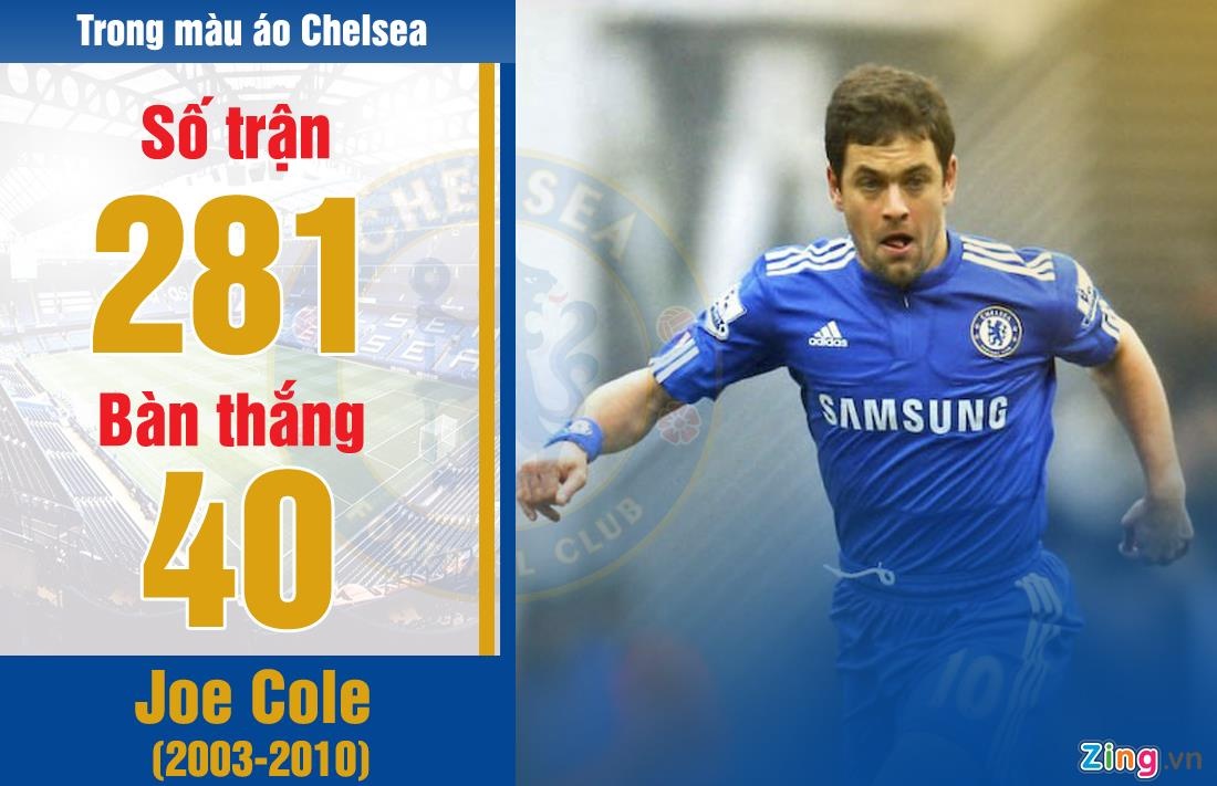 HLV Lampard co nhieu tro ly noi tieng o Chelsea anh 5