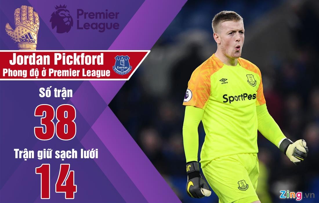 De Gea là ứng viên cho danh hiệu găng tay vàng ảnh 4 De Gea la ung vien cho danh hieu gang tay vang anh 4