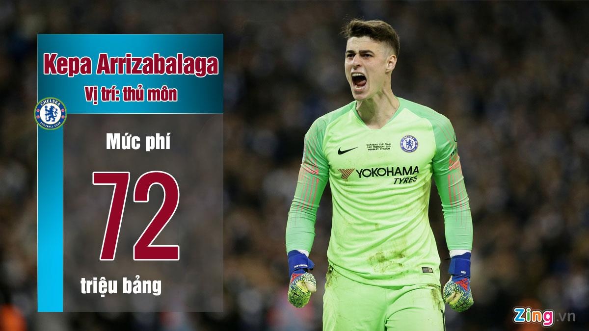 Maguire gop mat vao doi hinh dat nhat the gioi anh 1