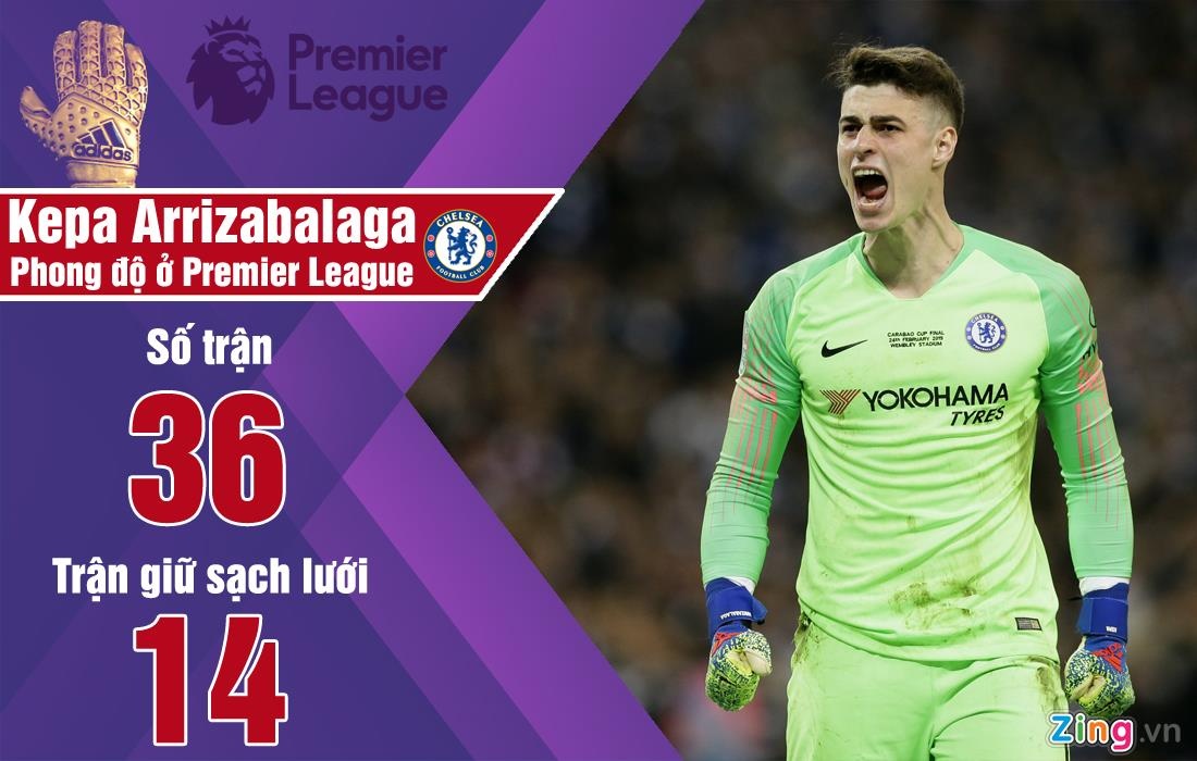 De Gea là ứng viên cho danh hiệu găng tay vàng ảnh 3 De Gea la ung vien cho danh hieu gang tay vang anh 3