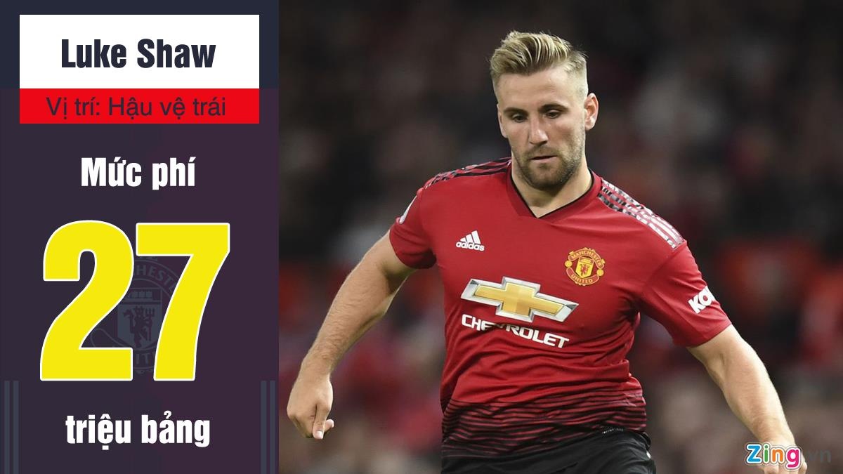 MU chiêu mộ hậu vệ đắt nhất thế giới ảnh 5 MU chieu mo hau ve dat nhat the gioi anh 5