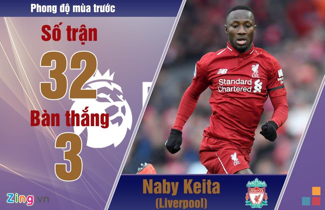 Mahrez được kỳ vọng ở mùa giải 2019/20 ảnh 3 Mahrez duoc ky vong o mua giai 2019/20 anh 3