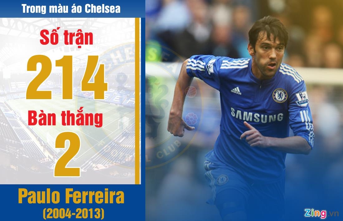 HLV Lampard co nhieu tro ly noi tieng o Chelsea anh 6