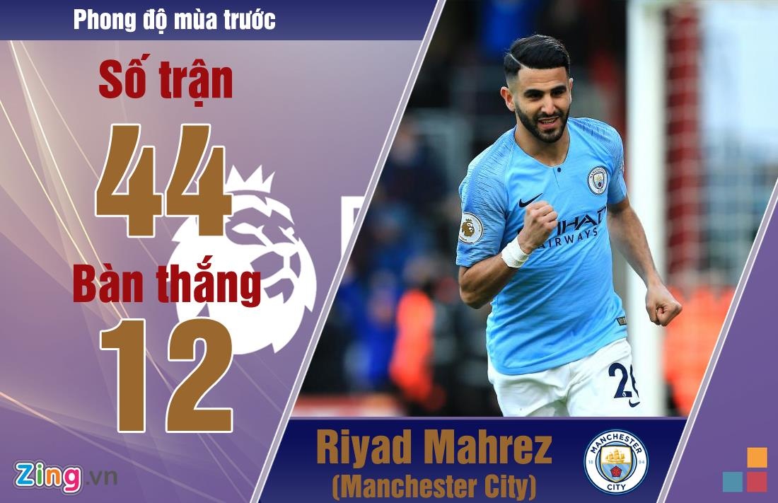 Mahrez được kỳ vọng ở mùa giải 2019/20 ảnh 5 Mahrez duoc ky vong o mua giai 2019/20 anh 5