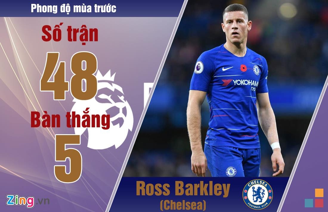 Mahrez được kỳ vọng ở mùa giải 2019/20 ảnh 1 Mahrez duoc ky vong o mua giai 2019/20 anh 1