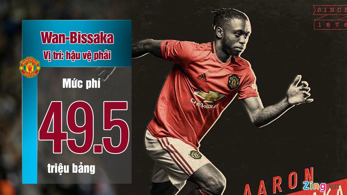 Maguire gop mat vao doi hinh dat nhat the gioi anh 2