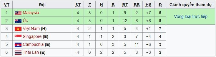 U18 Viet Nam hoa U18 Thai Lan anh 1