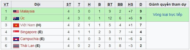 U18 Thái Lan bị loại ảnh 2 U18 Thai Lan bi loai anh 2