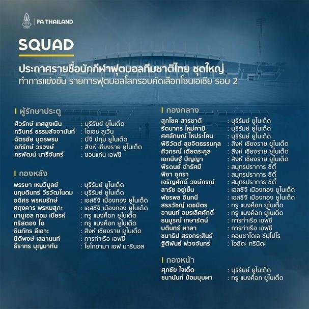 Danh sách sơ bộ Thái Lan ảnh 1 Danh sach so bo Thai Lan anh 1