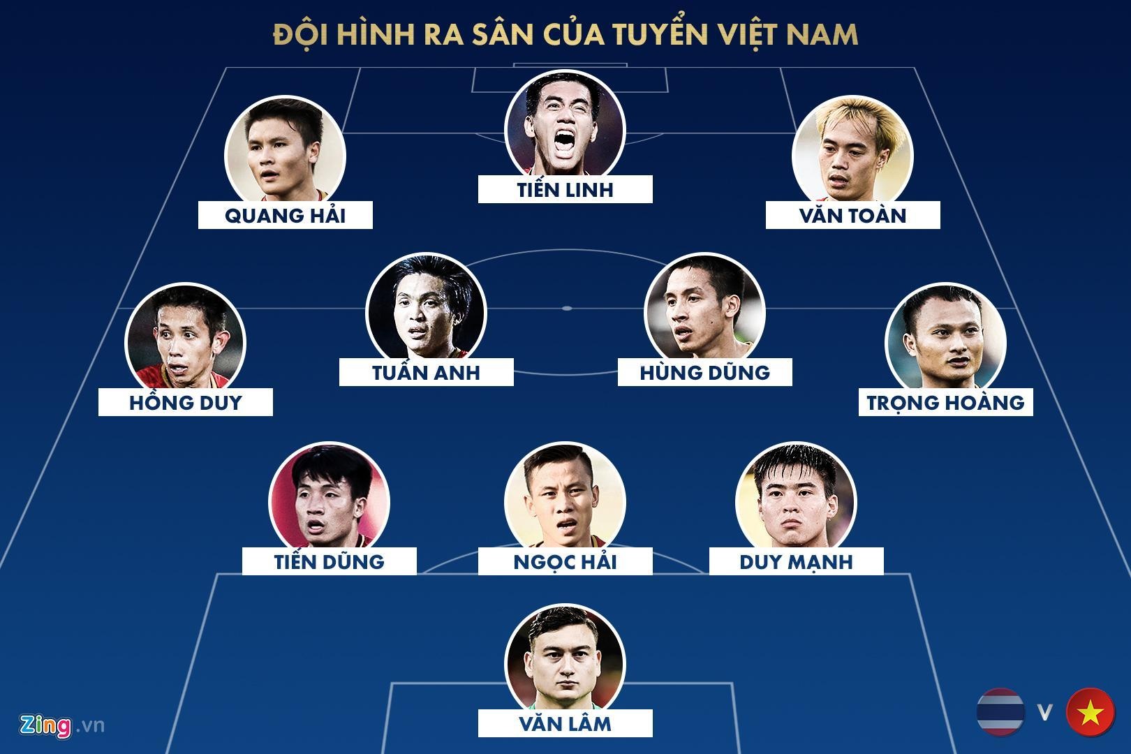 Văn Hậu dự bị ảnh 1 Van Hau du bi anh 1