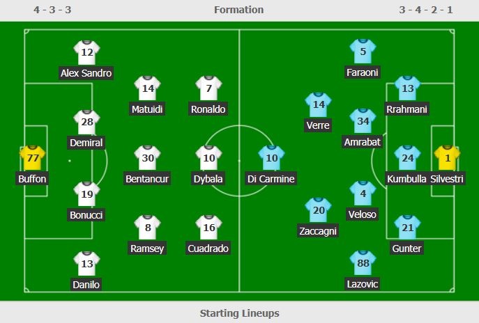 truc tiep Juventus vs Verona anh 2