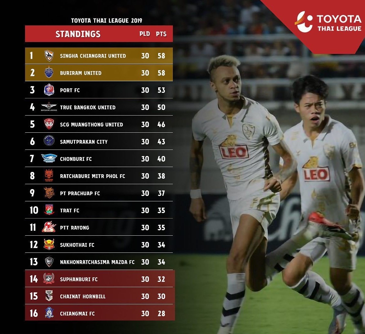 Buriram mat chuc vo dich anh 2