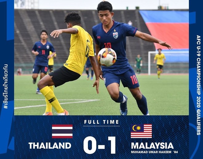 U19 Thai Lan bi loai anh 1