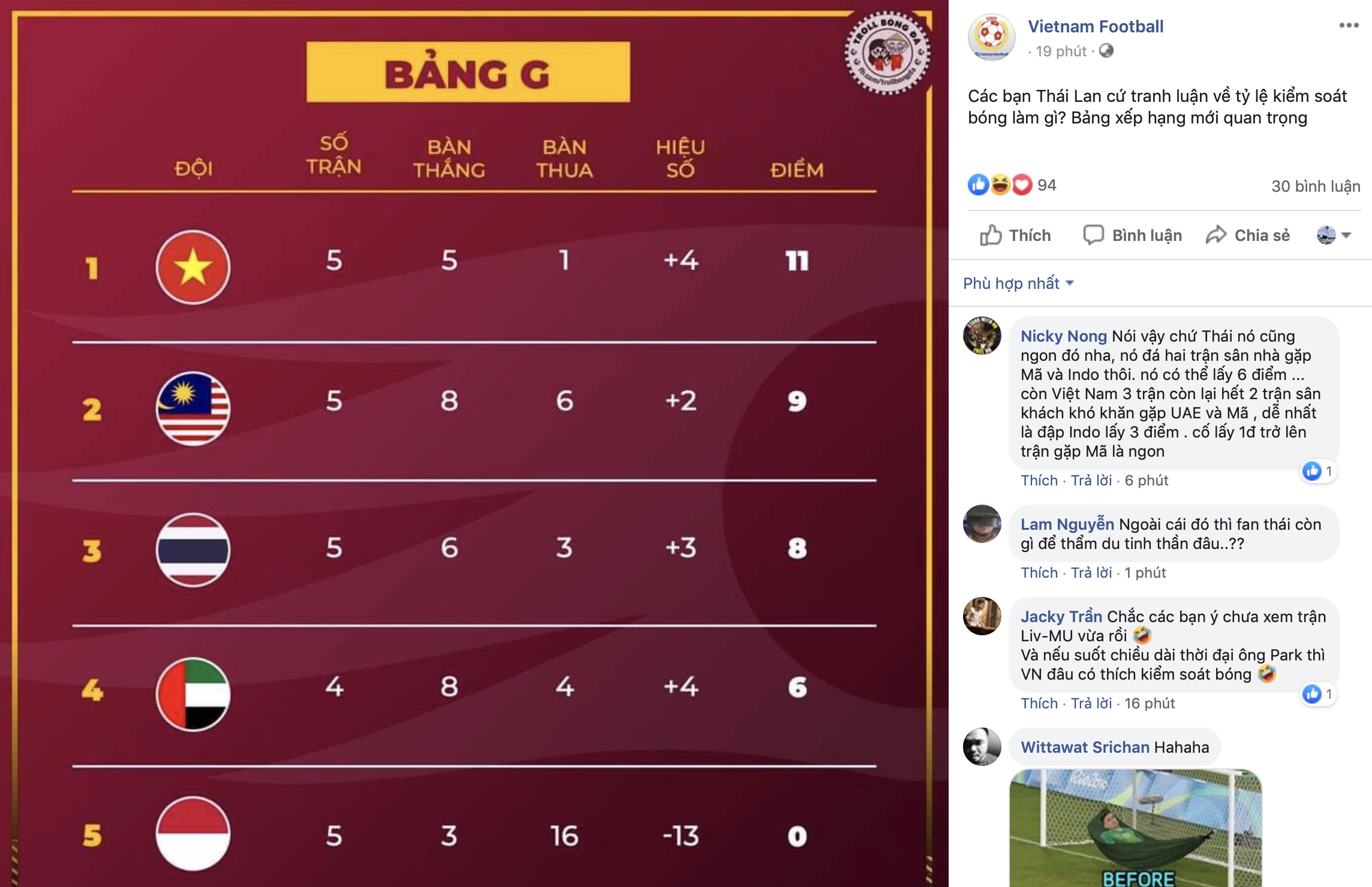 Việt Nam đấu với Thái Lan ảnh 1 Viet Nam dau voi Thai Lan anh 1