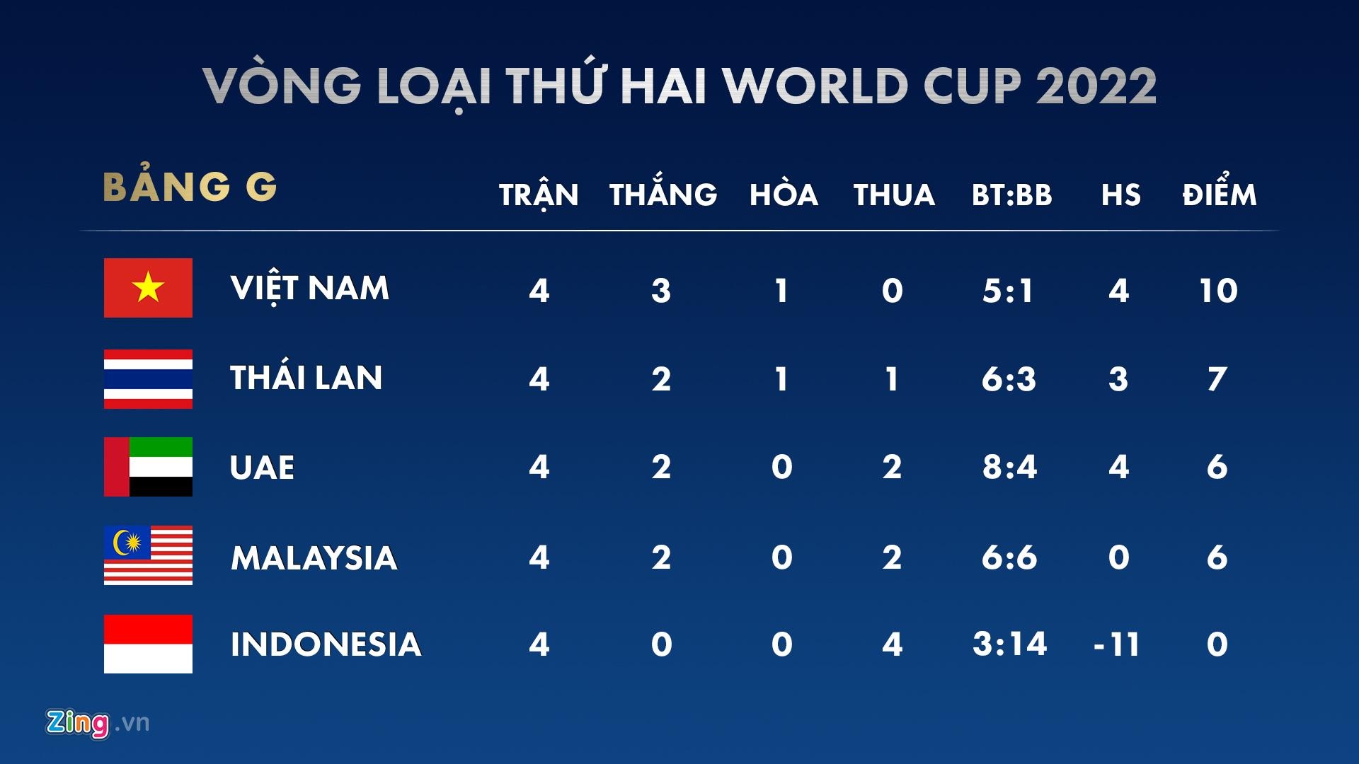 Việt Nam vs Thái Lan ảnh 2 Viet Nam vs Thai Lan anh 2