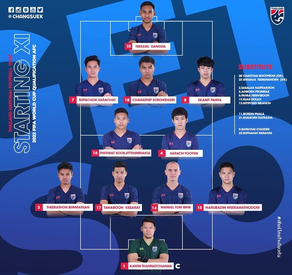 Việt Nam đấu với Thái Lan ảnh 1 Viet Nam dau voi Thai Lan anh 1