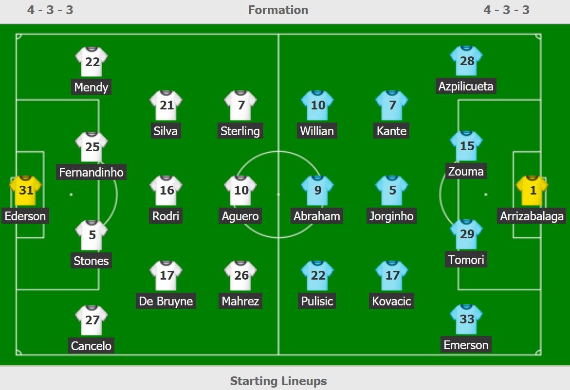 truc tiep Man City vs Chelsea anh 3