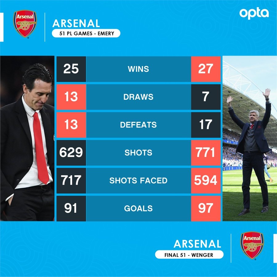 Arsenal sa thải HLV ảnh 3 Arsenal sa thai HLV anh 3