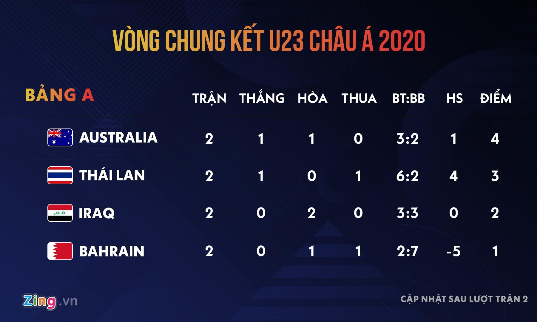 VCK U23 chau A 2020 anh 2