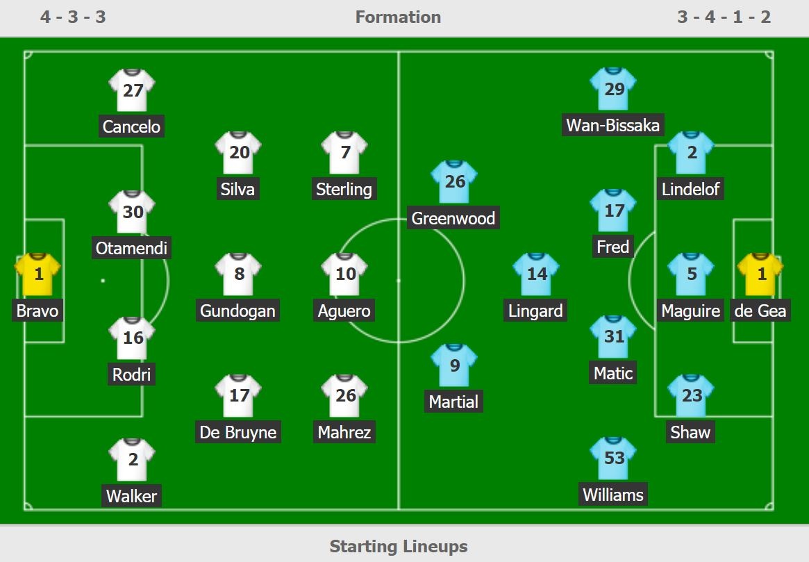 truc tiep Man City vs Man Utd anh 2