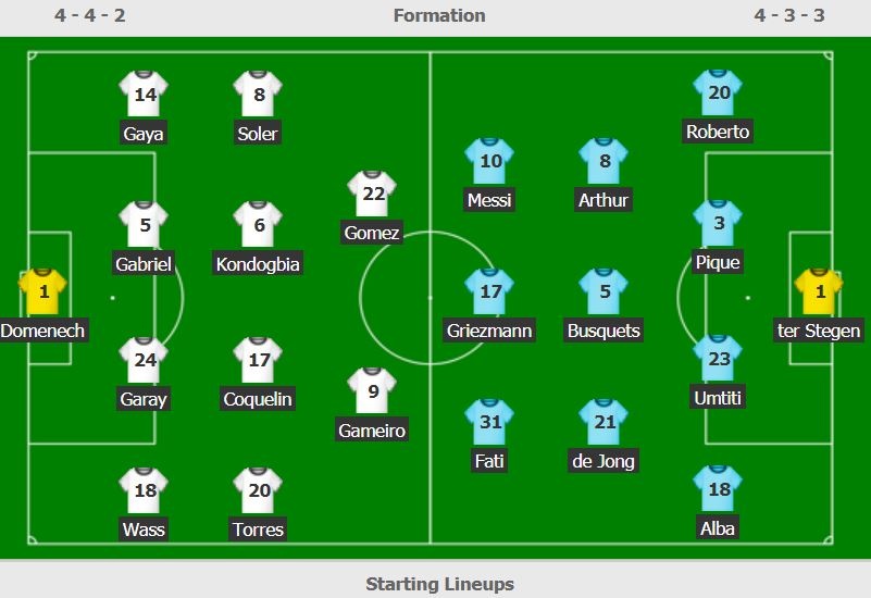 truc tiep Barca vs Valencia anh 3