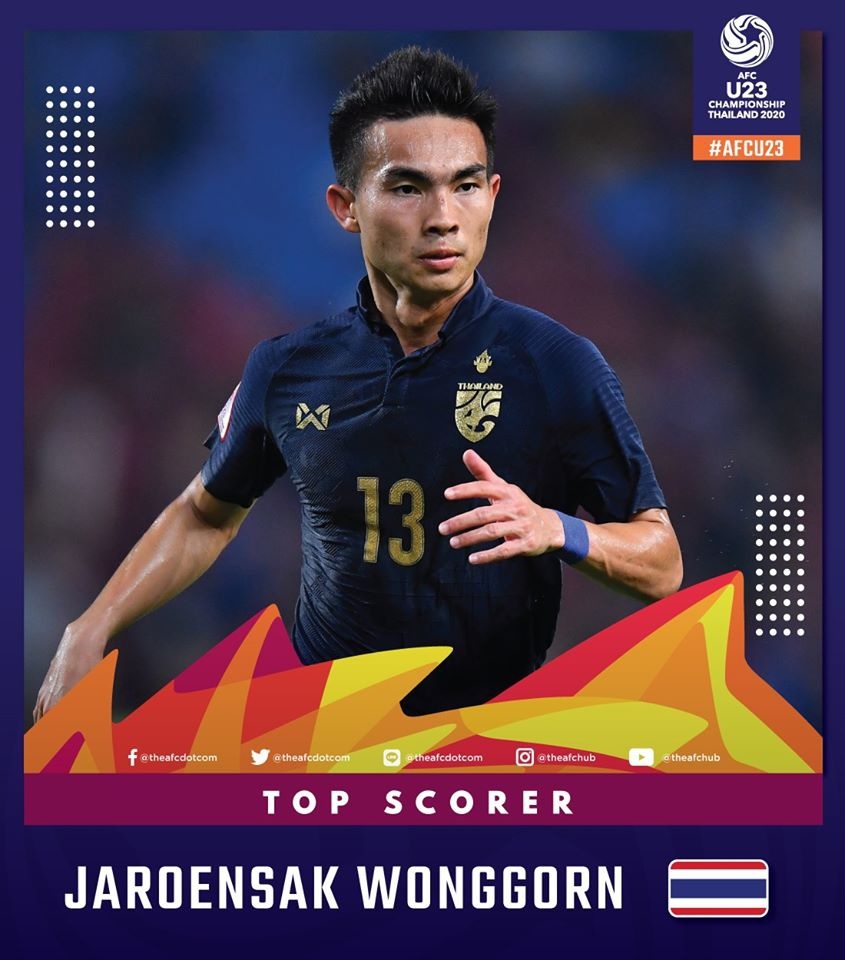 Thai Lan bi loai tu vong bang anh 1