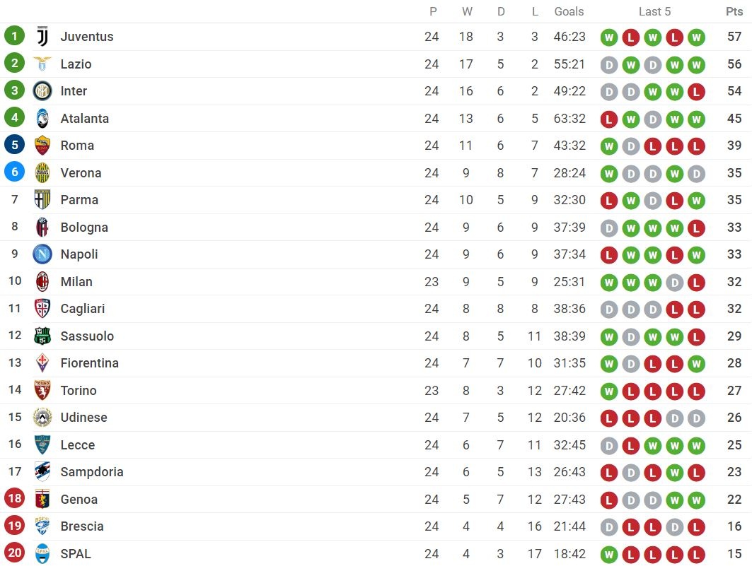 truc tiep Inter vs Lazio anh 4