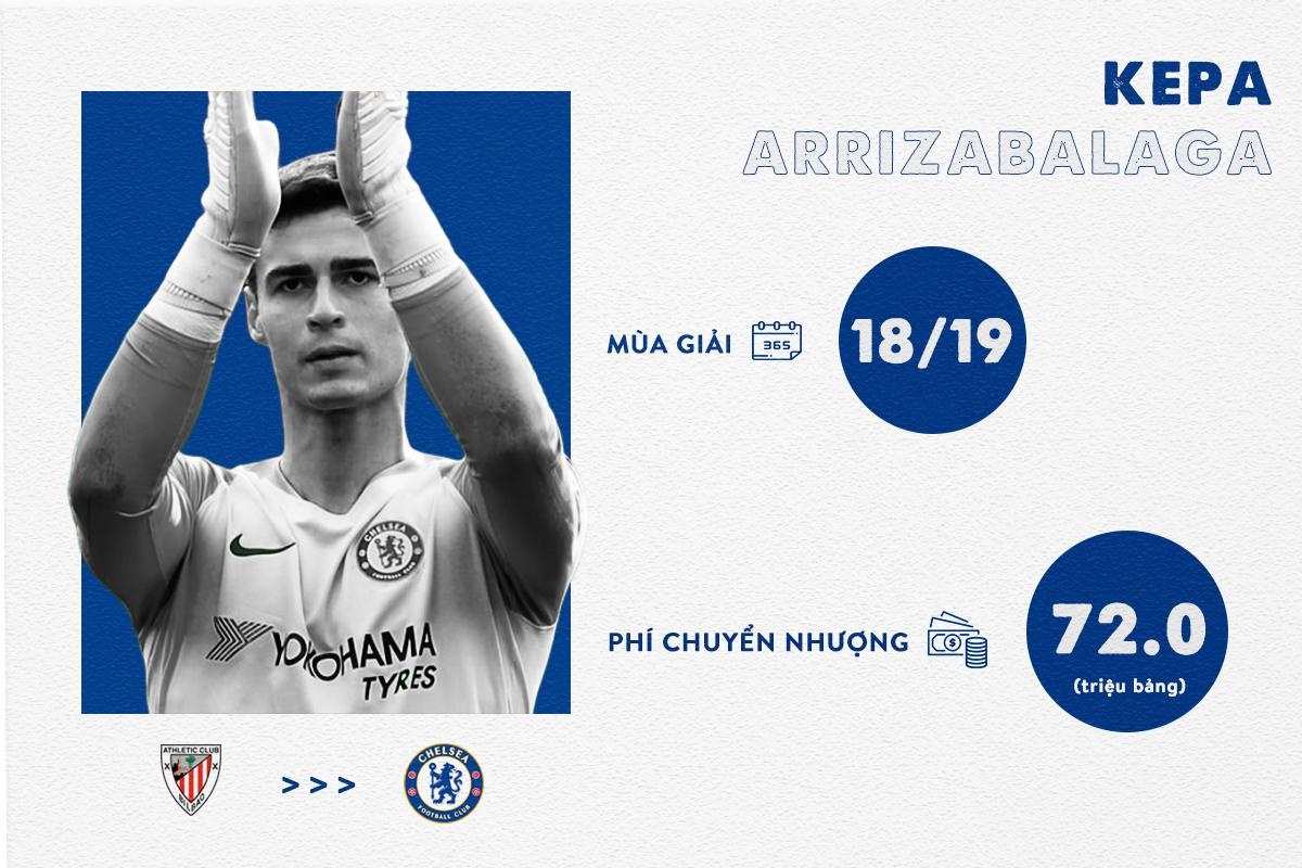 Chelsea mua Hakim Ziyech anh 1