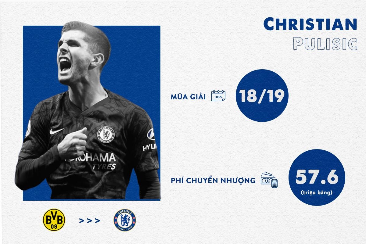 Chelsea mua Hakim Ziyech anh 3