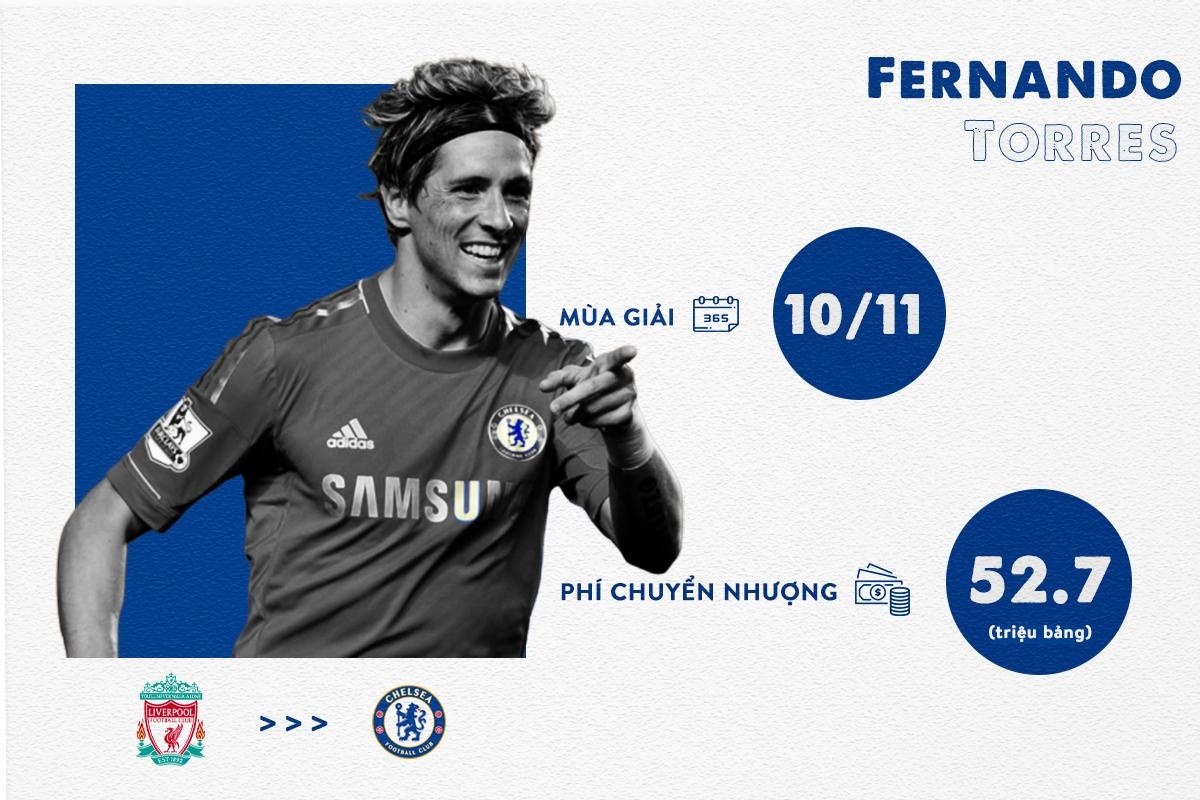 Chelsea mua Hakim Ziyech anh 4